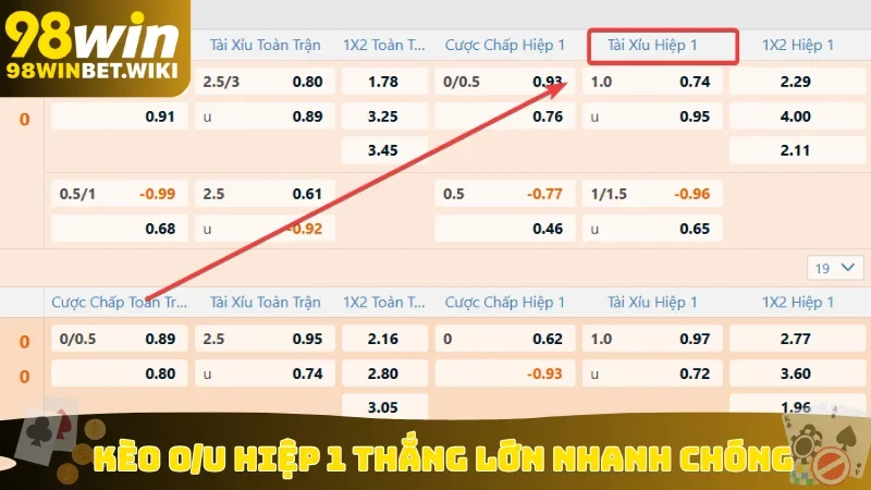 Kèo O/U hiệp 1 thắng lớn nhanh chóng