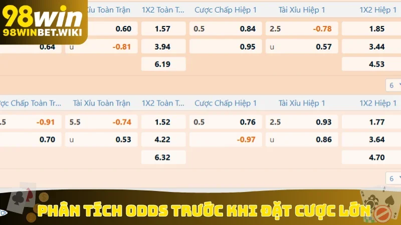 Phân tích odds trước khi đặt cược lớn