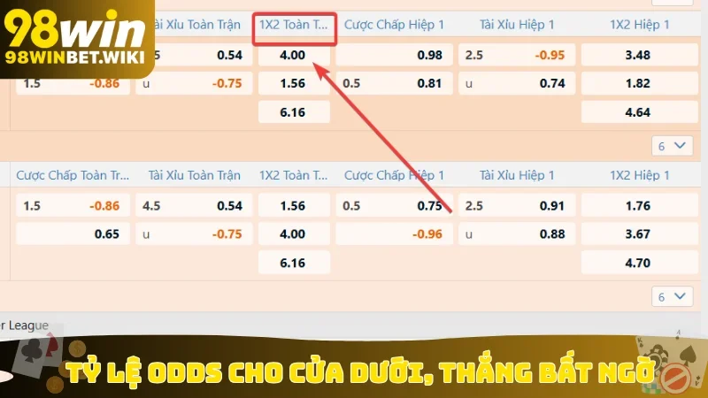 Tỷ lệ odds cho cửa dưới, thắng bất ngờ